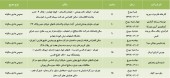 دعوتنامه ای برای سهامداران چند شرکت