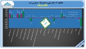 تحقق ١٢۵٨ تومان زیان در بانک سرمایه