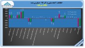 بانک سرمایه در ٩ ماهه غرق زیان شد!!!