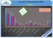 تحقق ۵۶٧ ریال سود برای گروه مپنا در ١٢ ماهه