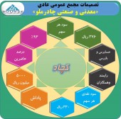 چادرملو از تصمیمات خود گفت
