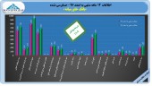 نشانه های مثبت از بانک خاورمیانه