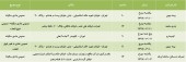 ۵ شرکت دیگر در تدارک مجمع