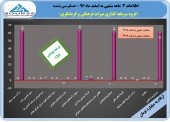 سمگا ٣ ماهه گل کاشت