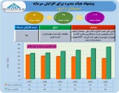 افزایش سرمایه سبحان دارو در راه است