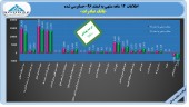 نگاهی به عملکرد ١٢ ماهه بانک صادرات