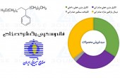 آیا قیمت شیران واقعی ست؟