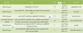 سهامداران این شرکت ها دعوت شدند