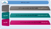 نگاهی به عملکرد ٣ شرکت در یک قاب