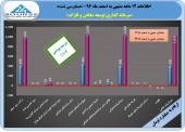 توسعه معادن و فلزات ٣٣١ ریال سود ساخت