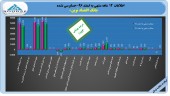 یک عملکرد مثبت از بانک اقتصاد نوین