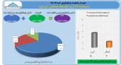 نگاهی به عملکرد خرداد ماه توسعه صنعتی