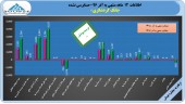 پرونده سال ٩۶ بانک گردشگری با زیان بسته شد