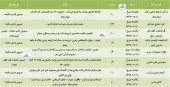 سهامداران این شرکت ها به مجمع دعوت شدند