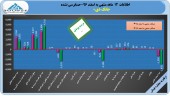 تحقق زیان ۴۶۵ تومانی در بانک دی