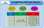 افزایش سرمایه ١۵ درصدی فن آوا تصویب شد