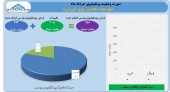 پرتفوی توسعه معادن روی در خرداد ٢٠٠ میلیارد تومان رشد کرد