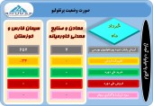 این ٢ سرمایه گذار از تغییرات سبد سهام خود گفتند