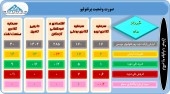 گزارشی از تغییرات پرتفوی این سرمایه گذاران