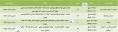 سهامداران این شرکت ها آماده حضور در مجمع باشند