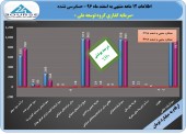 دستان سهامداران گروه توسعه ملی پر شد!!!