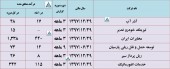 بررسی درآمد چند شرکت در یک قاب