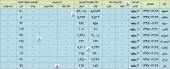 بررسی فعالیت ماهانه این شرکت ها در یک قاب