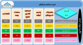 این سرمایه گذاری ها در خرداد چه کردند؟؟