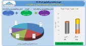 خرداد ماه پر سود برای سهامداران هلدینگ معادن و فلزات