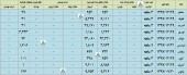 ١٠ شرکت دیگر هم گزارش فعالیت خود را ارائه کردند