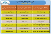 اعضای جدید هیأت مدیره بورس کالای ایران معرفی شدند
