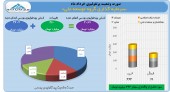 نگاهی به تغییرات پرتفوی وبانک