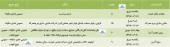 آگهی دعوت به مجمع این شرکت ها منتشر شد