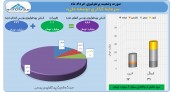 سود ٩ میلیارد تومانی برای وتوسم در یک ماه