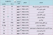وضعیت درآمد این شرکت ها ارزیابی شد