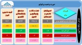 بر سبد سهام این شرکت ها چه گذشت؟
