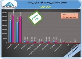 تحقق سود ۵۴ ریالی برای خودرو