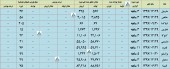 بررسی تولید و فروش ١٠ شرکت در این گزارش