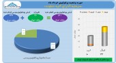 آتیه دماوند ۵ میلیارد تومان سود کنار گذاشت