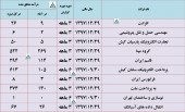 بررسی درآمد این شرکت ها در یک قاب