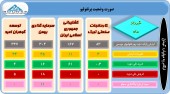 بر سبد سهام این ۴ سرمایه گذار چه گذشت؟