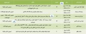 سهامداران این شرکت ها دعوت شدند