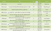 سهامداران این شرکت ها دعوت شدند