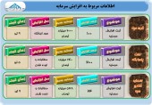 افزایش سرمایه این شرکت ها ثبت شد