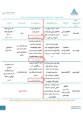 بورس ٢۴ منتشر کرد : آرایش ارزی کشور در واردات و صادرات / چه صنایع و شرکت هایی می توانند دلار خود را با نرخ آزاد تبدیل به ریال کنند؟