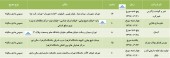 ۵ شرکت دیگر در تدارک مجمع