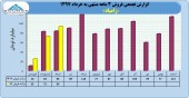 سهامداران زامیاد در جریان ٣ ماهه این شرکت باشند