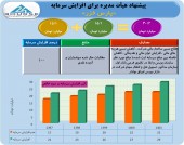 سرمایه پارس خزر ٢ برابر می شود