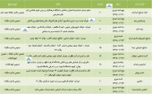 ١٠ شرکت سهامداران خود را دعوت کردند