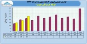 حرکت رو به جلوی هرمز در سال ٩٧